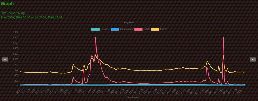Graph